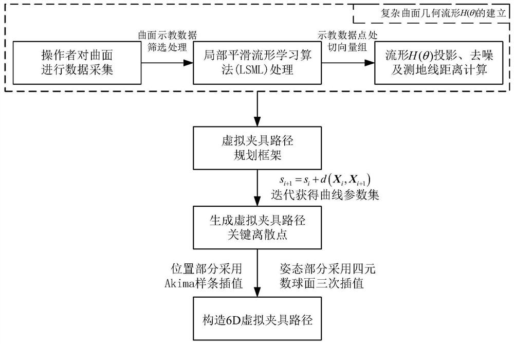 6D virtual clamp construction method for complex curved surface