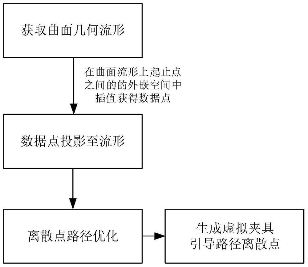 6D virtual clamp construction method for complex curved surface