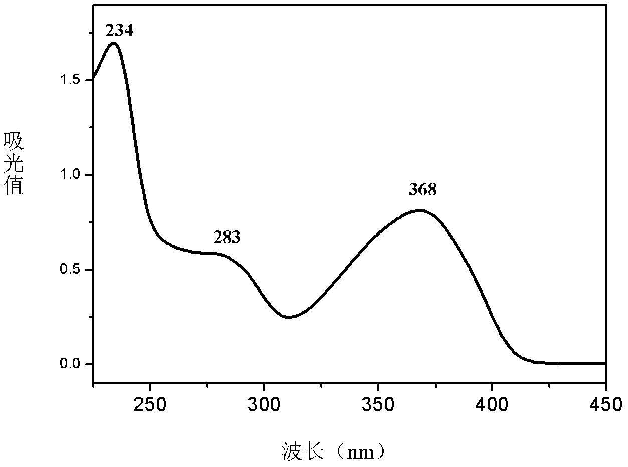 Polystyrene fluorescent nanometer particle as well as preparation method and applications thereof