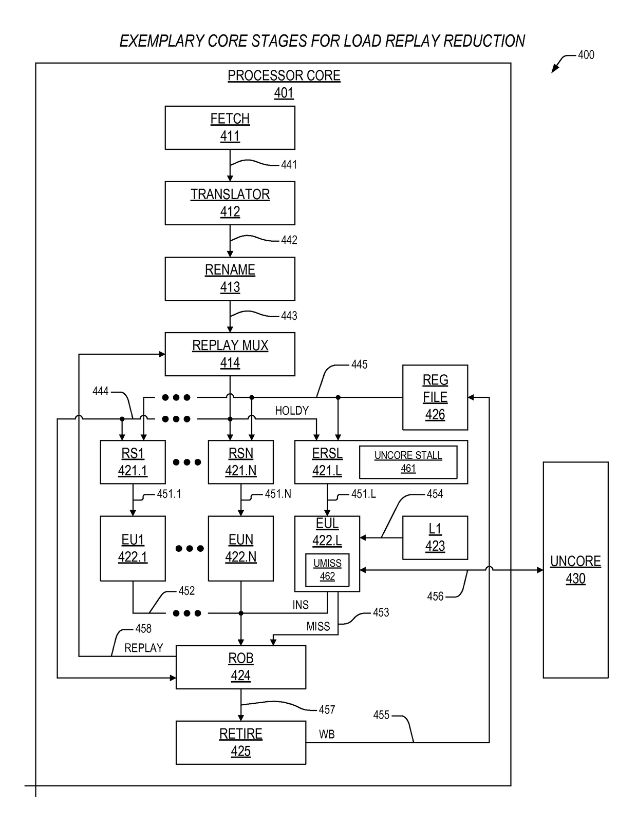 Mechanism to preclude uncacheable-dependent load replays in out-of-order processor