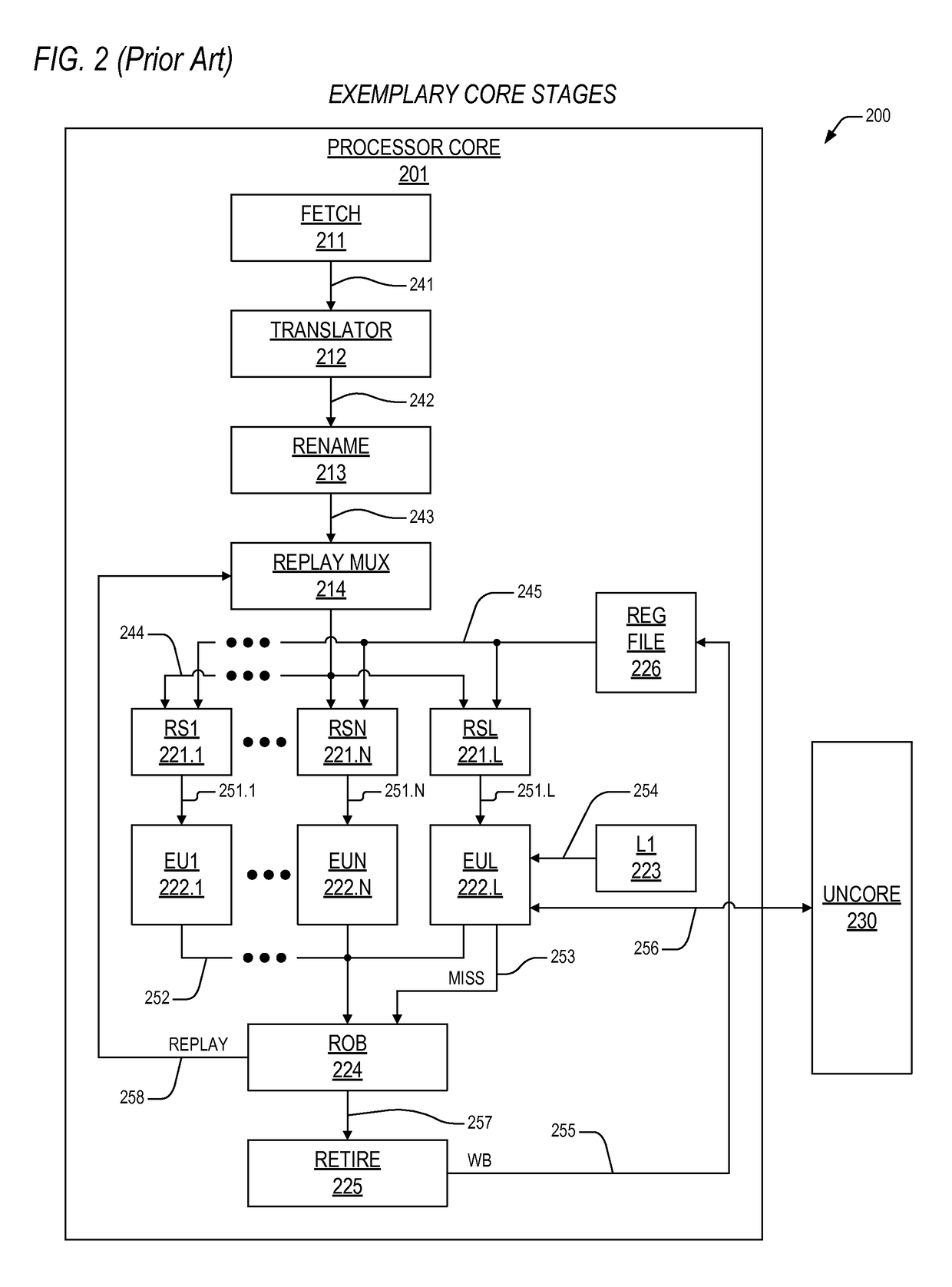 Mechanism to preclude uncacheable-dependent load replays in out-of-order processor