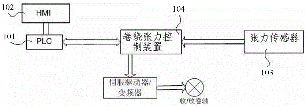 Tension control system