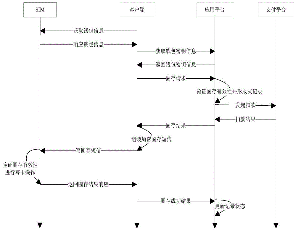 A method and system for over-the-air loading of mobile terminal electronic wallets