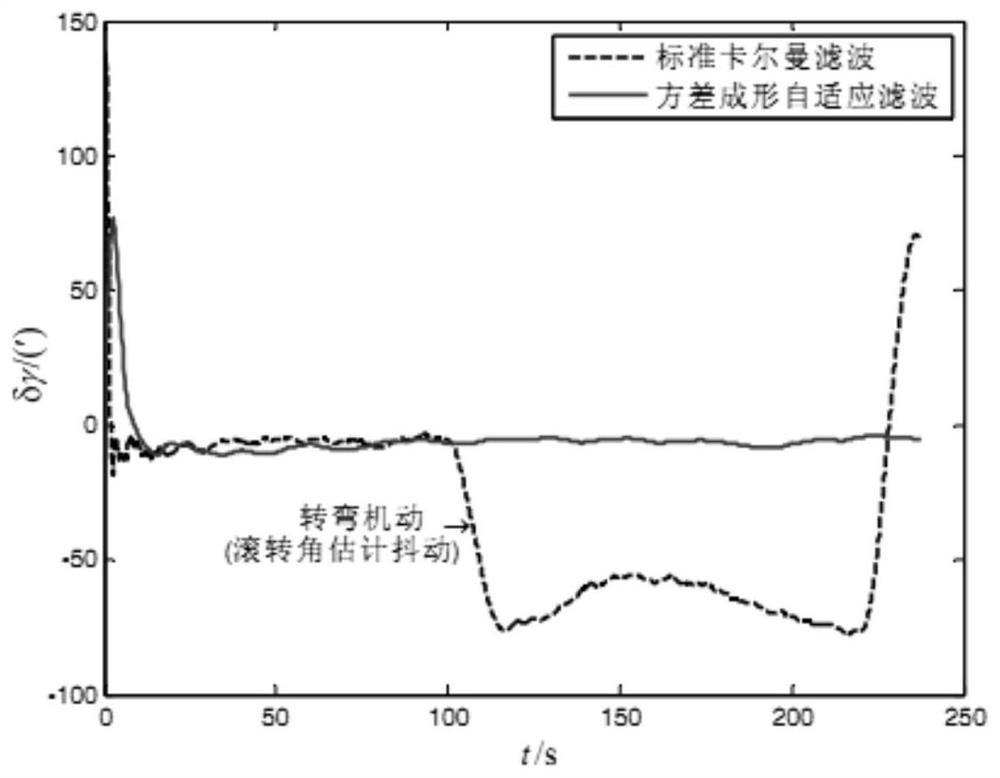 Method for quickly correcting deep sea inertial navigation orientation