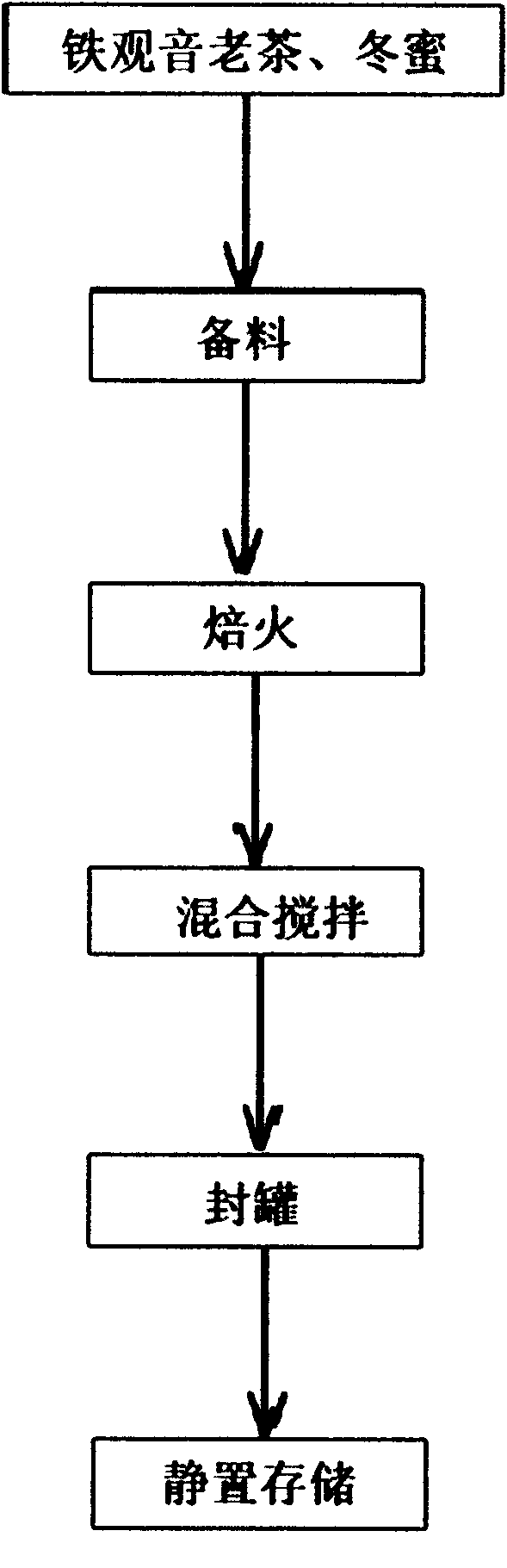 Preparing process of teiguanyin honey tea