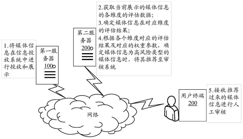 Information inspection method, computer equipment and storage medium