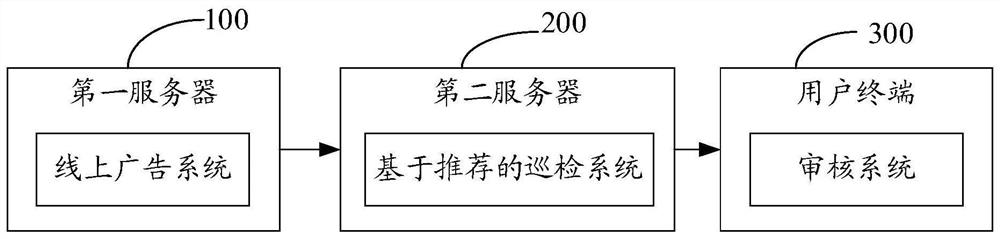 Information inspection method, computer equipment and storage medium