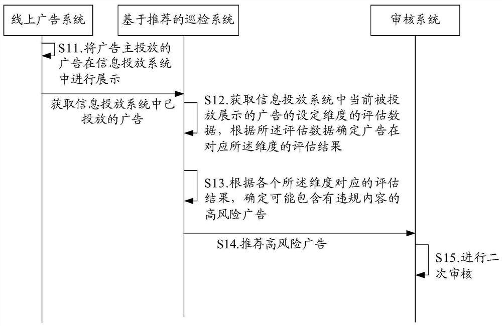 Information inspection method, computer equipment and storage medium