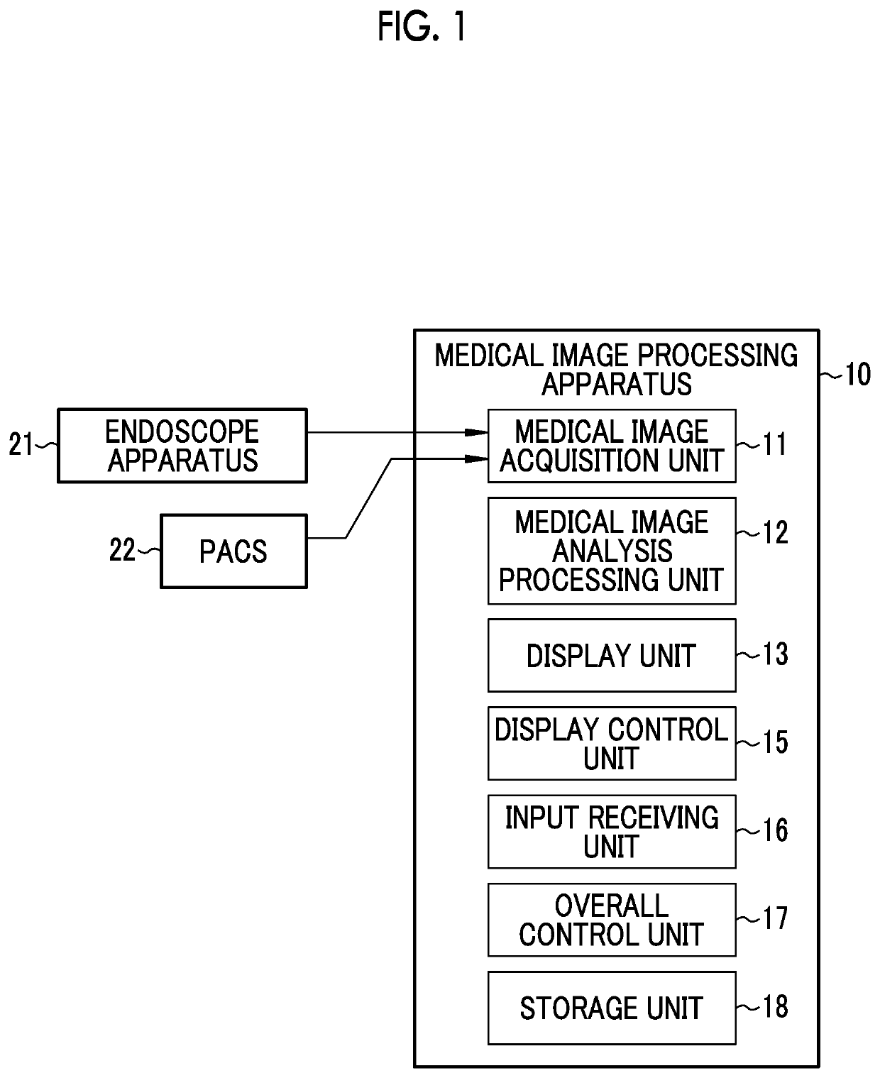 Medical image processing apparatus and endoscope apparatus