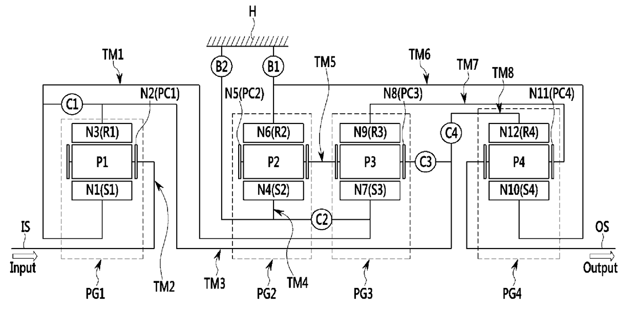 Planetary gear train of automatic transmission for vehicle