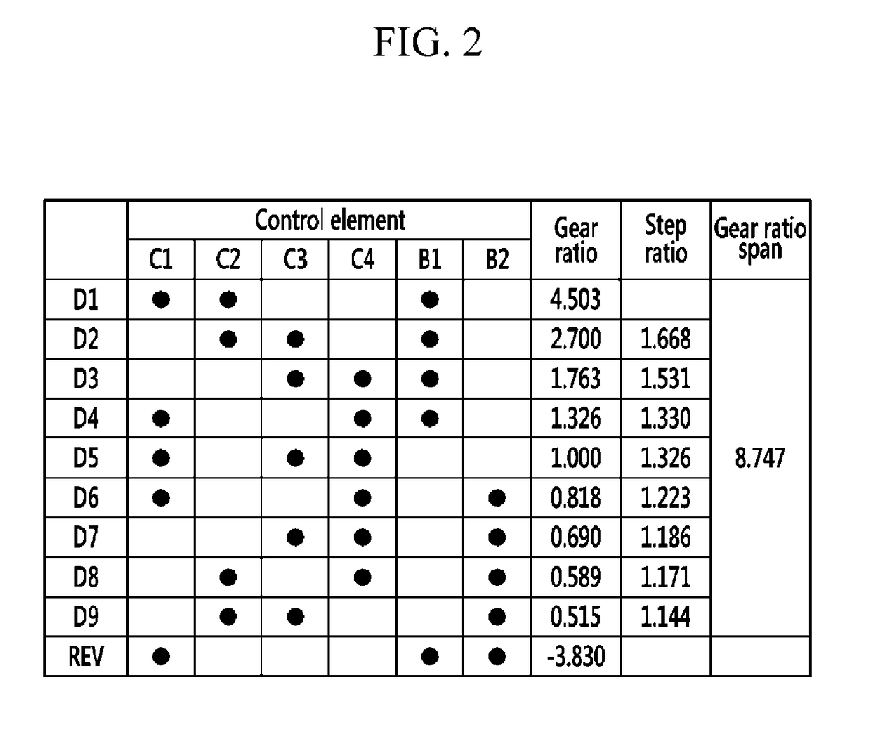 Planetary gear train of automatic transmission for vehicle