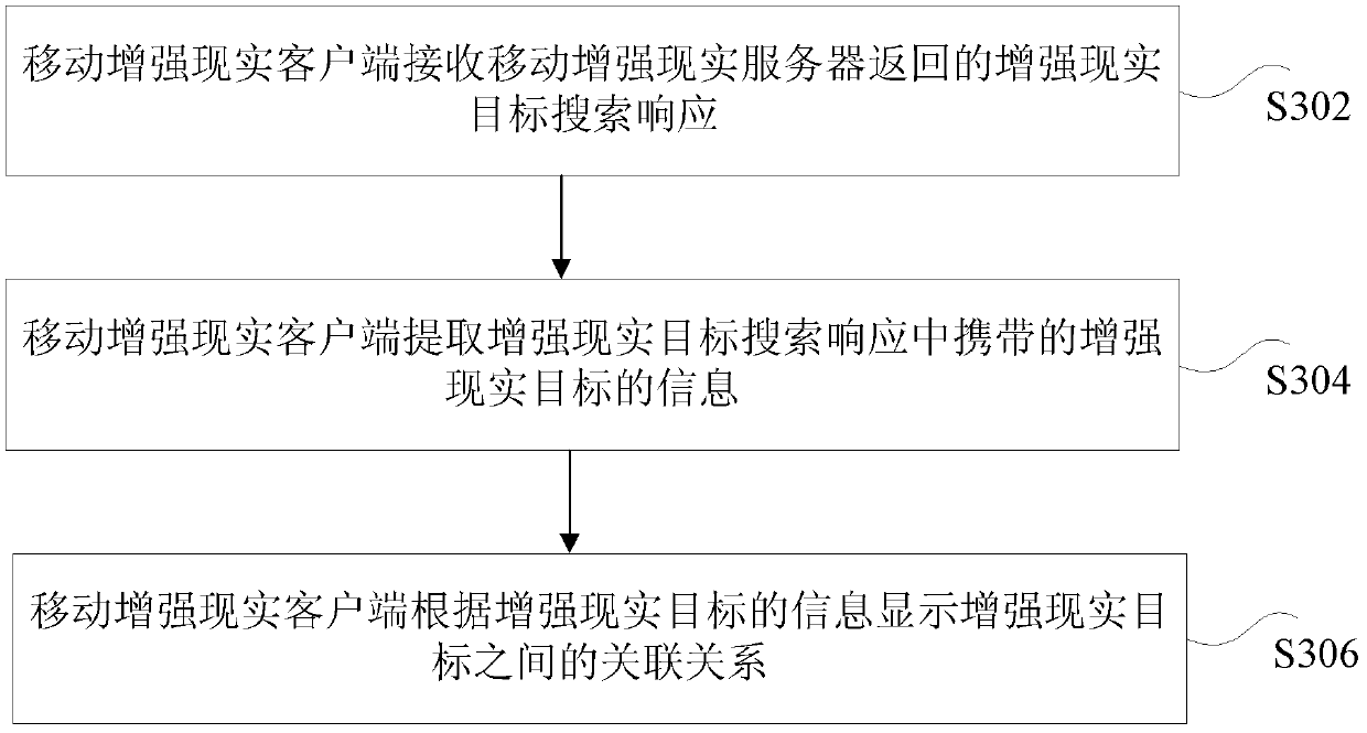 Mobile augmented reality searching method, client, server and searching system