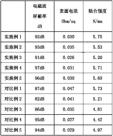 A kind of electromagnetic wave shielding film material and preparation method thereof