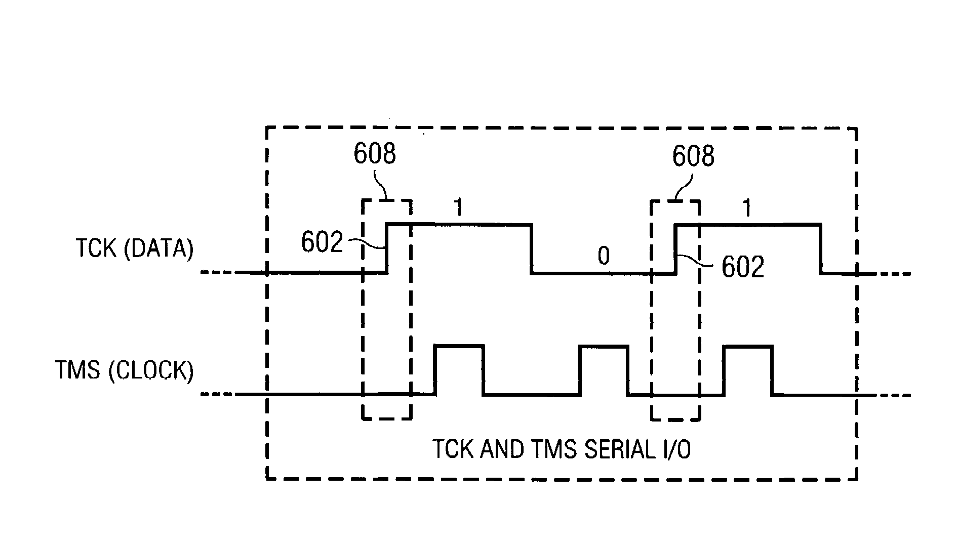 Serial data I/O on JTAG TCK with TMS clocking