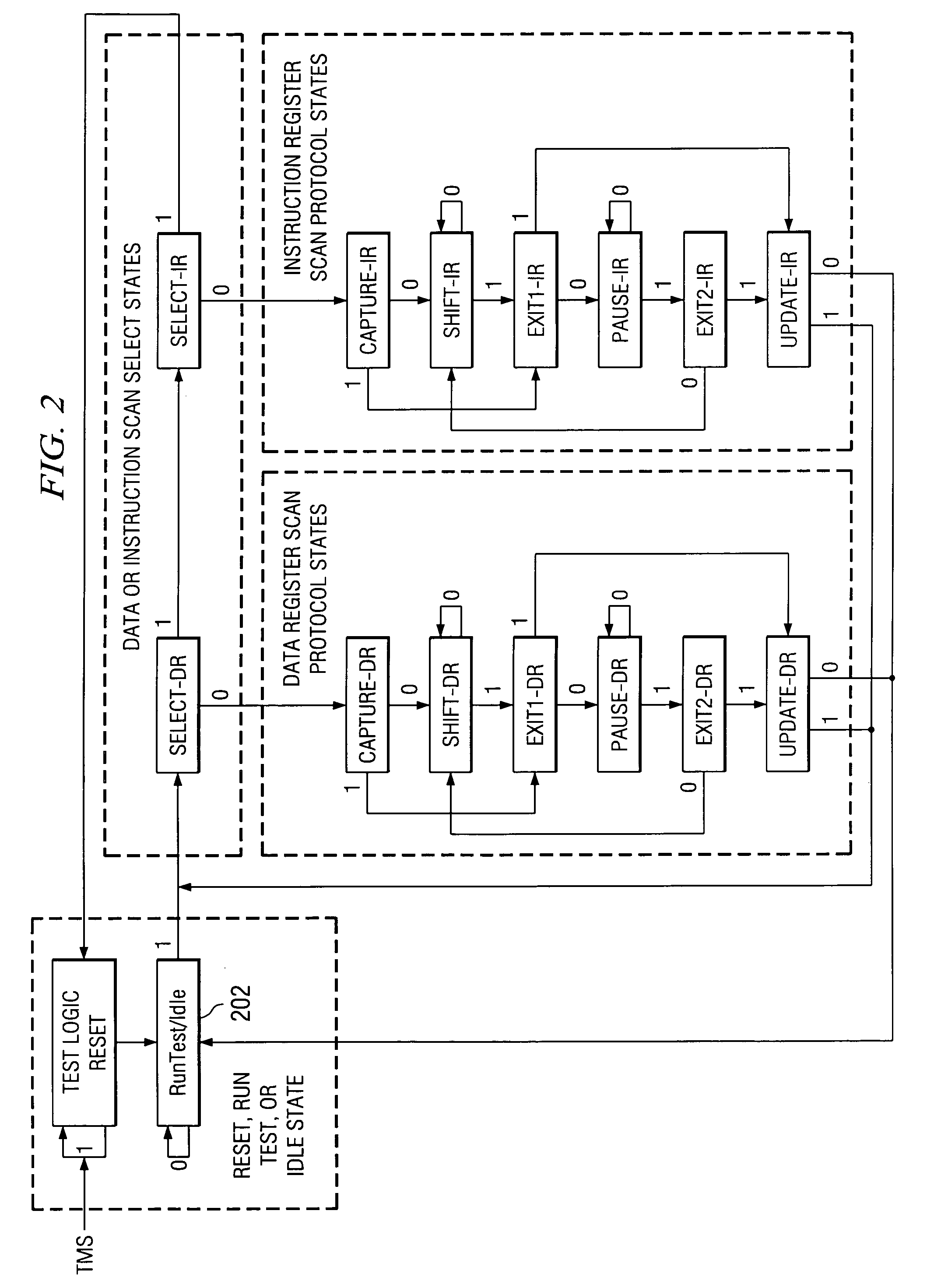 Serial data I/O on JTAG TCK with TMS clocking