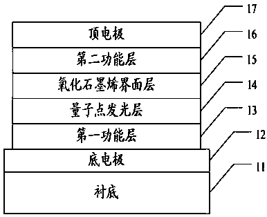 QLED device with graphene oxide interfacial layer and preparation method thereof