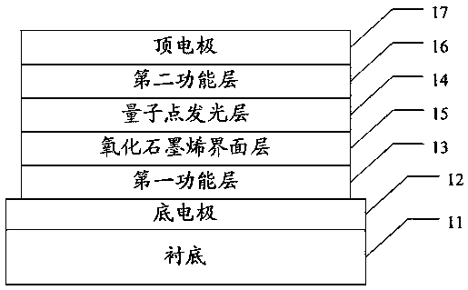 QLED device with graphene oxide interfacial layer and preparation method thereof