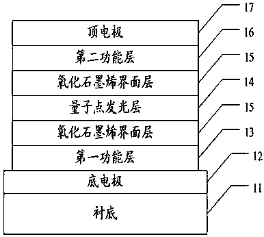 QLED device with graphene oxide interfacial layer and preparation method thereof