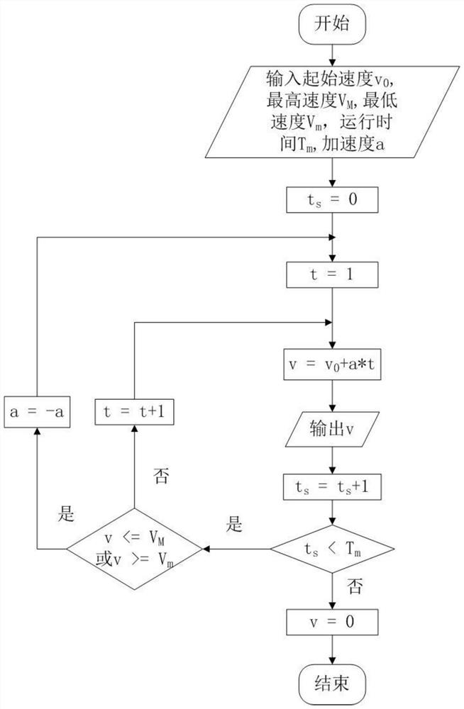 Wireless communication performance test channel simulation system for maglev traffic across steel sleepers