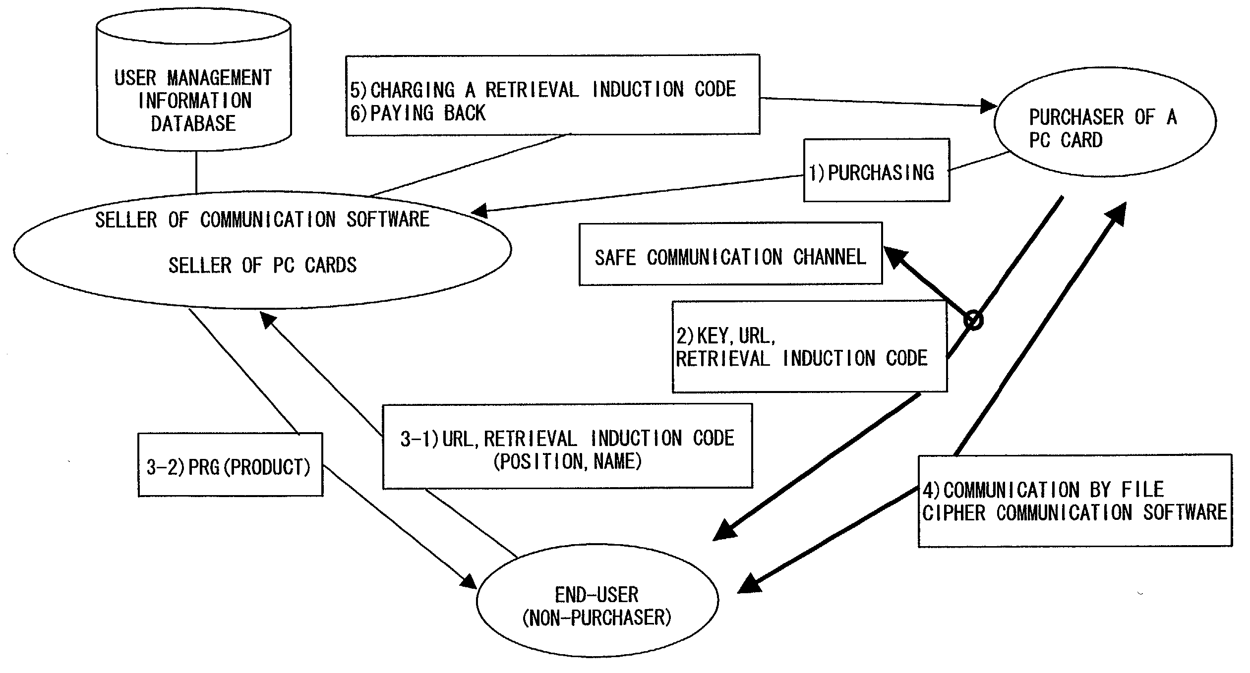 Method for distributing software