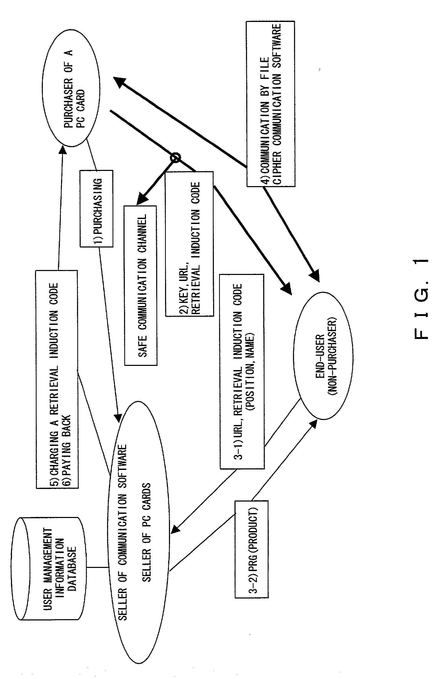 Method for distributing software