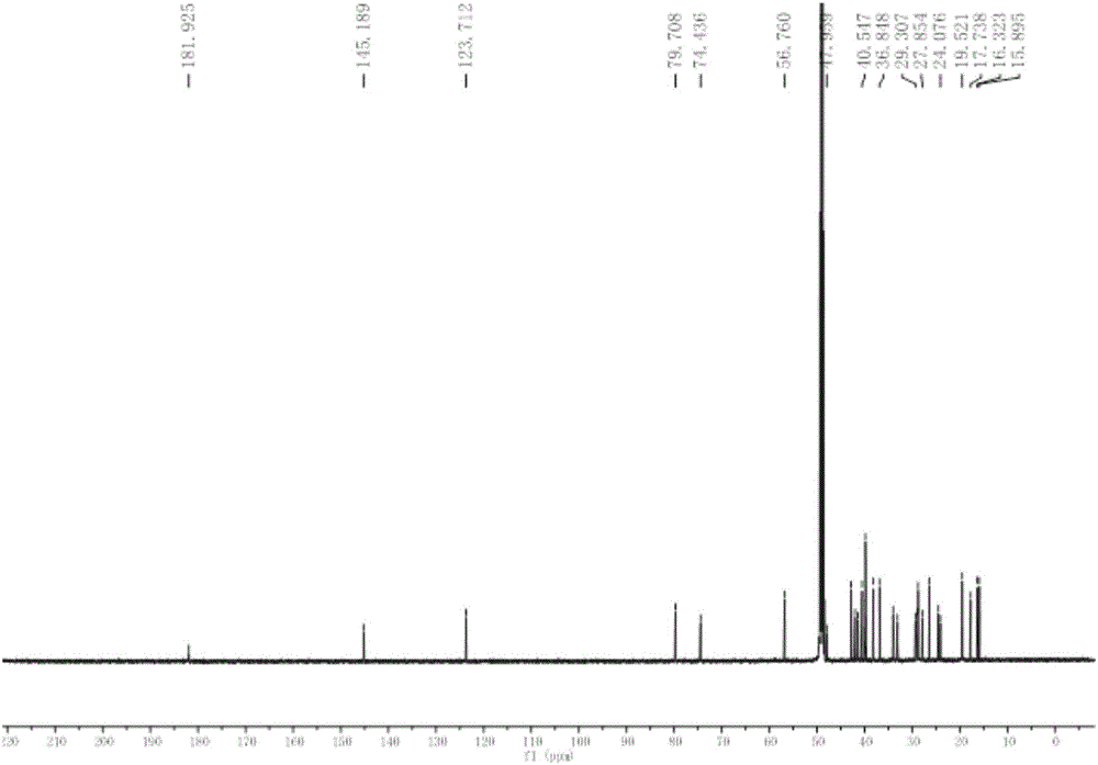 Preparation method of spermacoce latifolia triterpenoids and application of spermacoce latifolia triterpenoids in preparation of glycosidase inhibitor drug