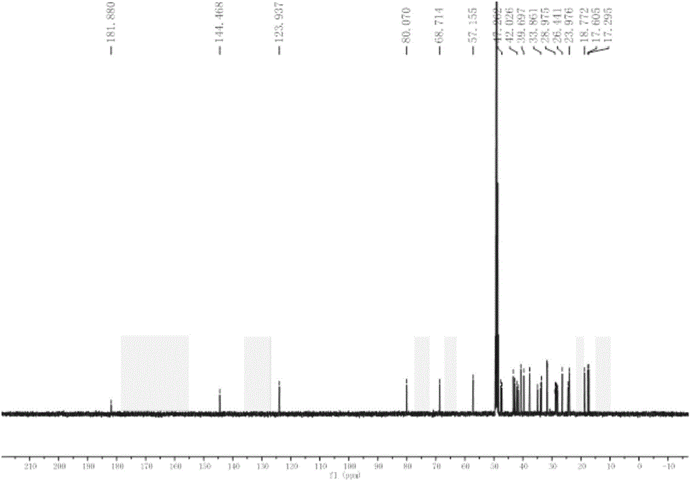 Preparation method of spermacoce latifolia triterpenoids and application of spermacoce latifolia triterpenoids in preparation of glycosidase inhibitor drug