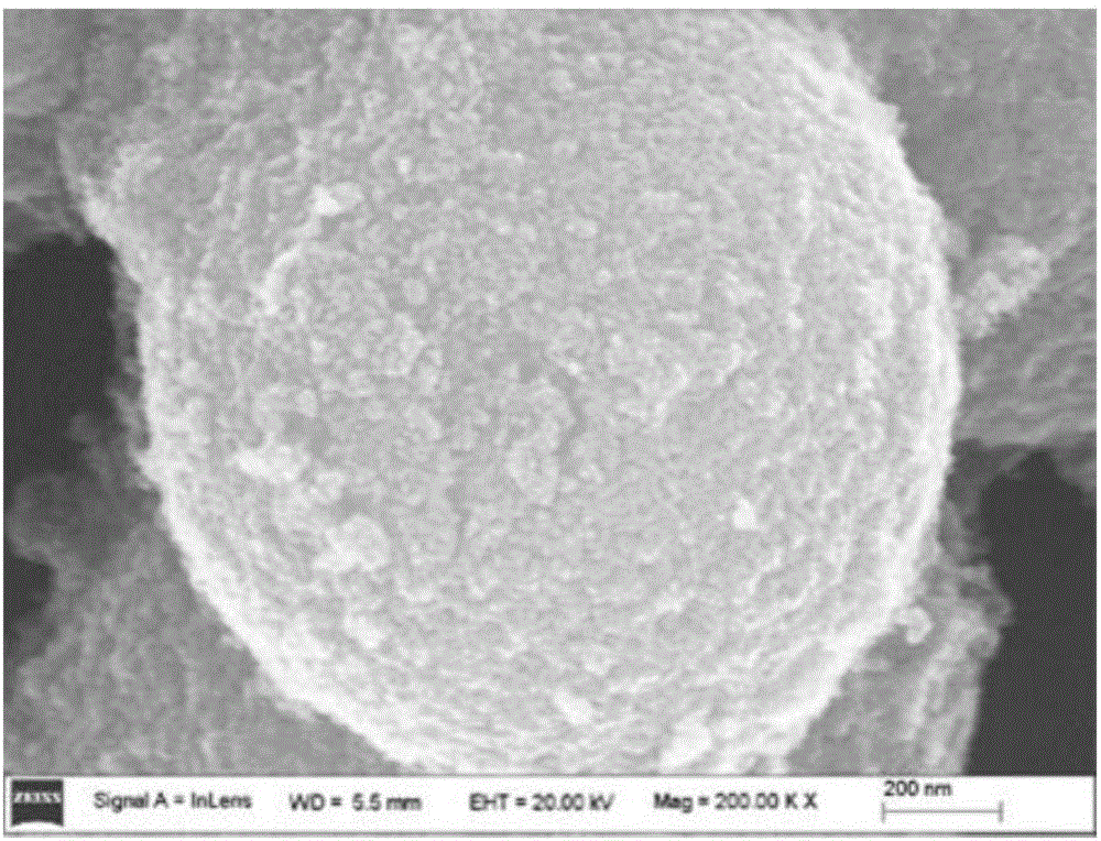 Composite metal oxide loading active metal catalyst and preparation method thereof