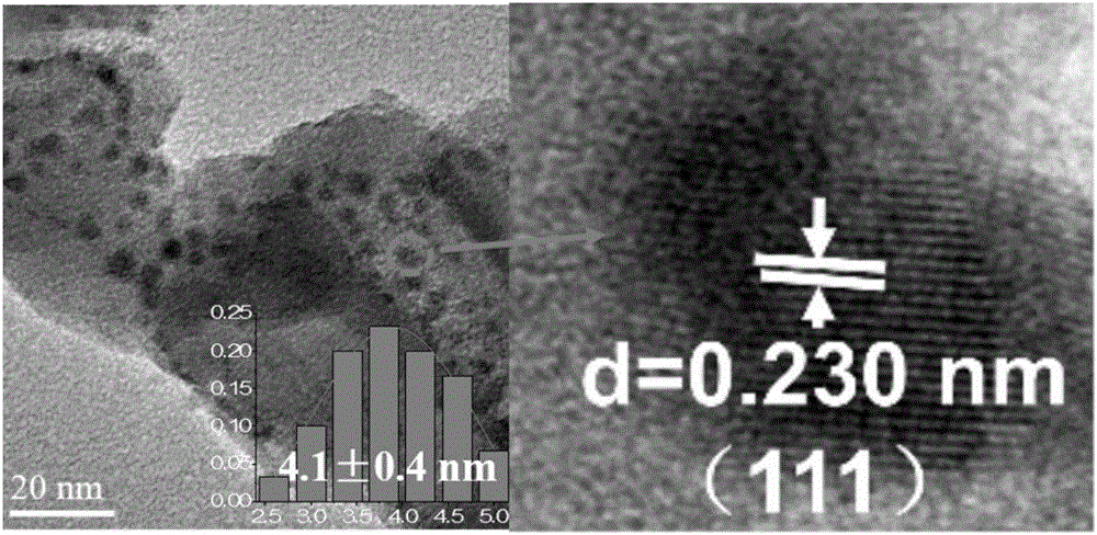 Composite metal oxide loading active metal catalyst and preparation method thereof