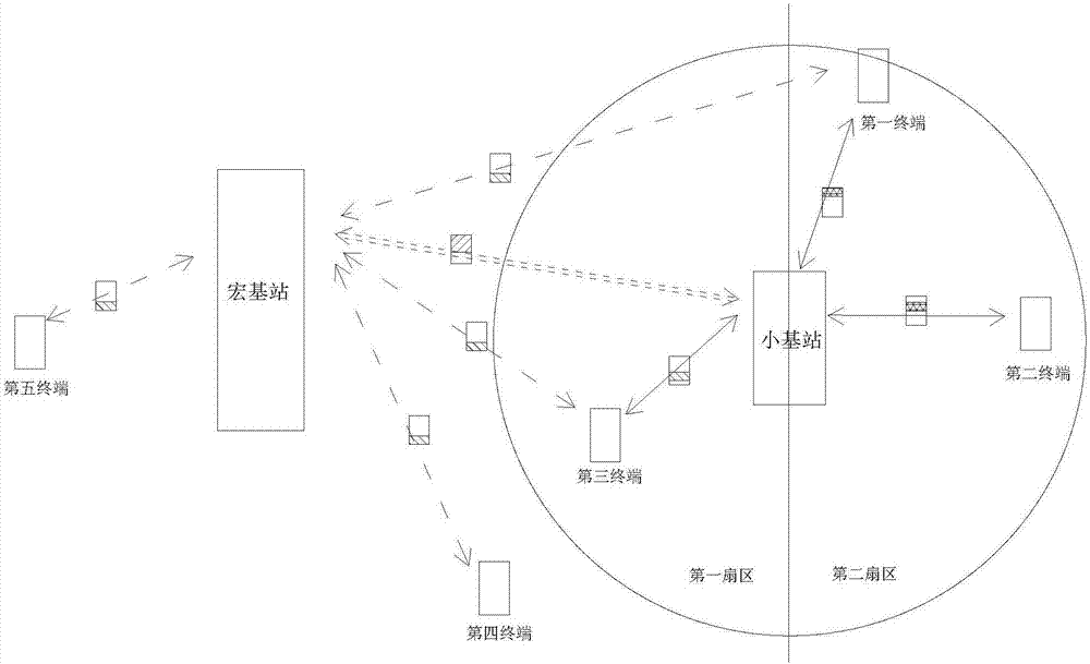 Wireless in-band backhaul resources allocation application system and allocation method