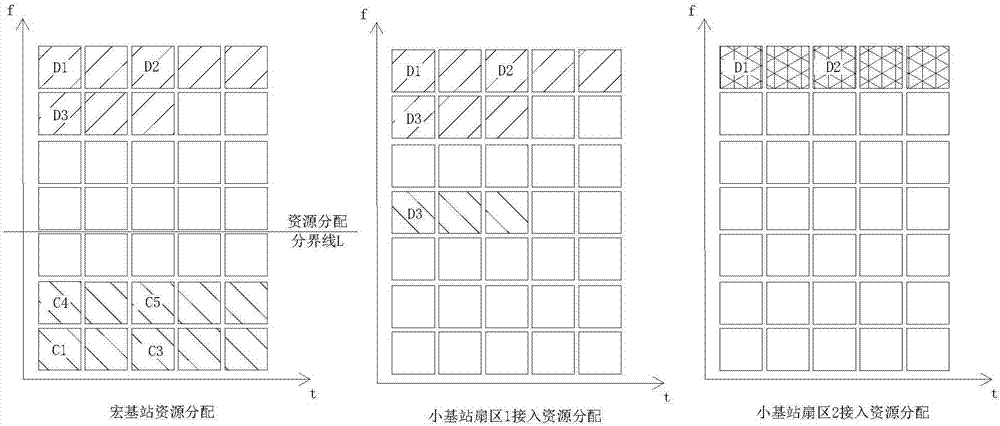 Wireless in-band backhaul resources allocation application system and allocation method