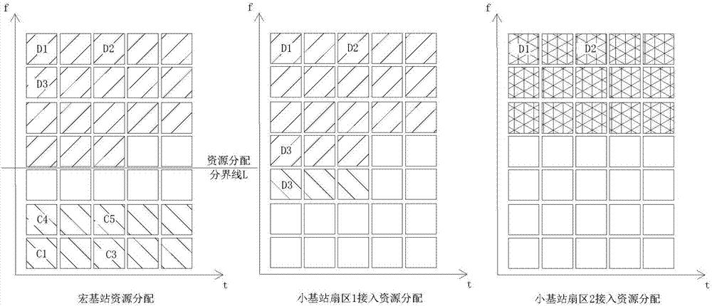 Wireless in-band backhaul resources allocation application system and allocation method