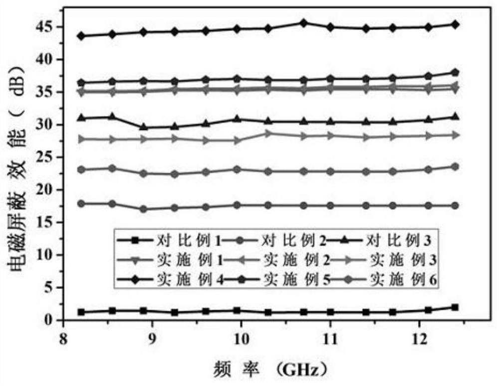 A kind of silicon rubber/graphene/silver nanowire nanocomposite material for electromagnetic shielding and preparation method thereof