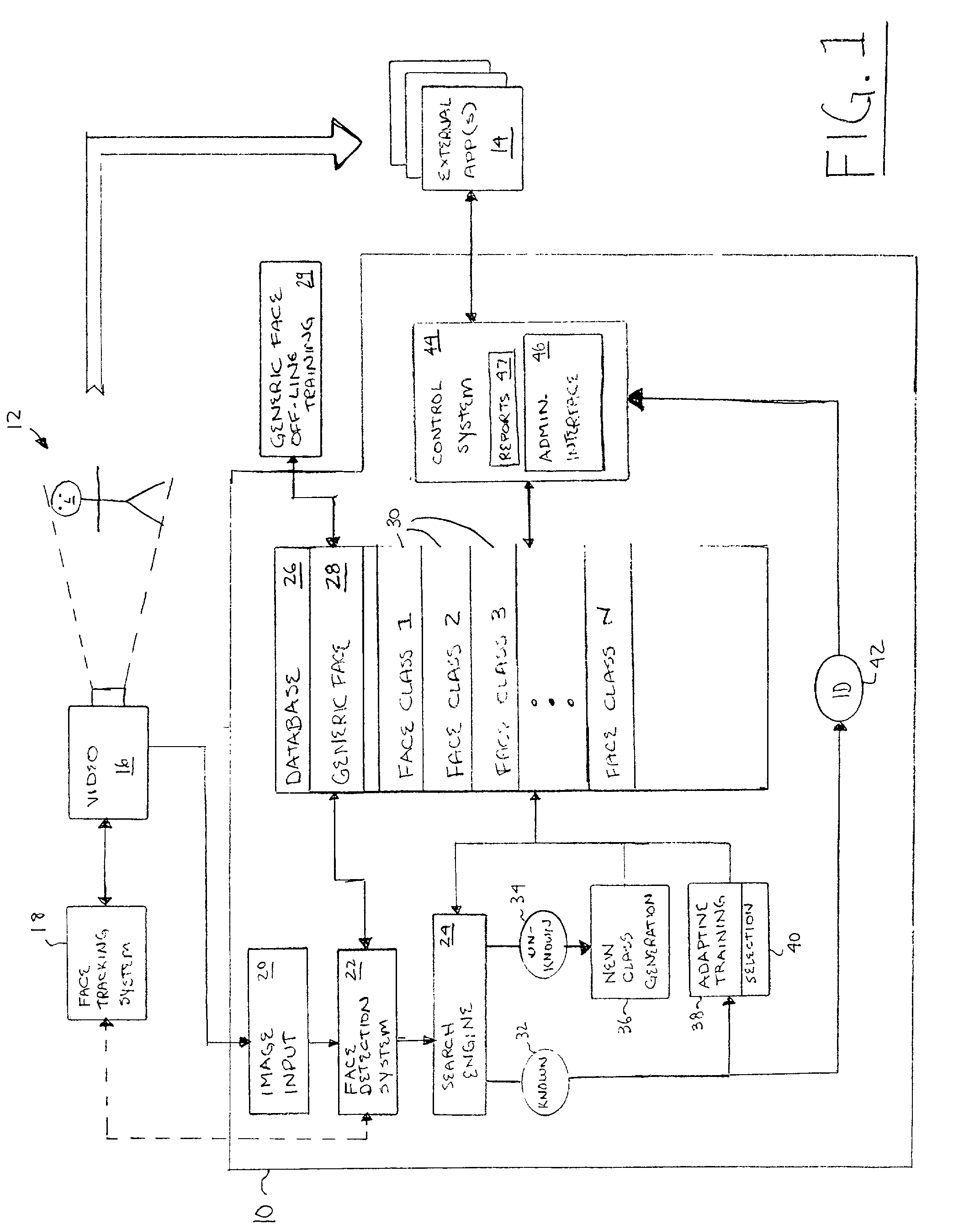 Adaptive facial recognition system and method