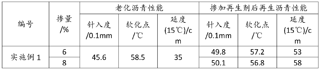 Dispersed asphalt regenerant and preparation method thereof