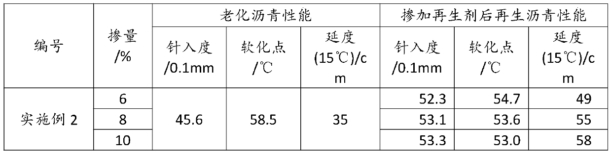 Dispersed asphalt regenerant and preparation method thereof