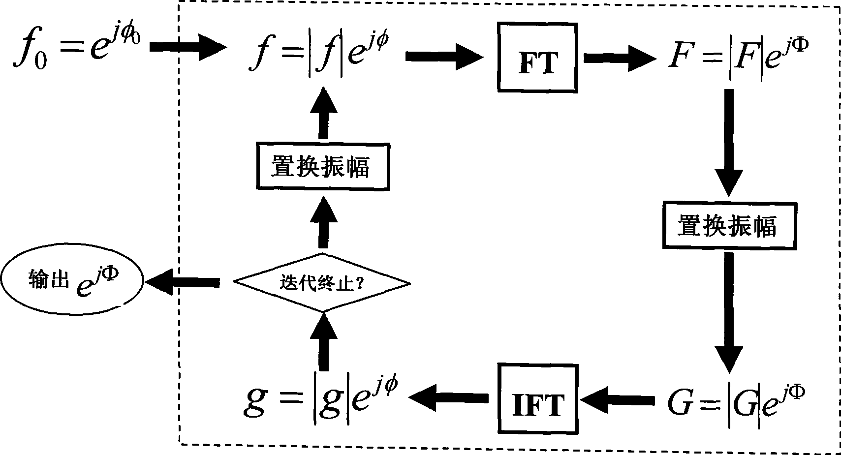 Digital watermark imbedding and detecting method and device