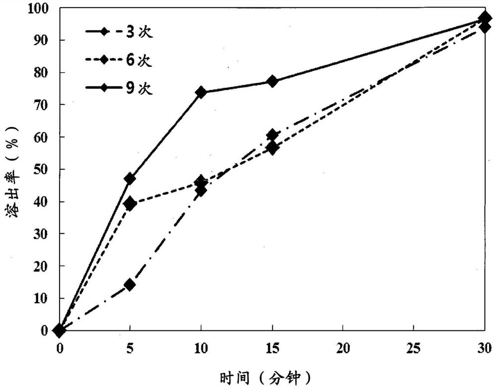 Method for manufacturing pre-filling type syringe comprising local anesthetic and hyaluronic acid hydrogel