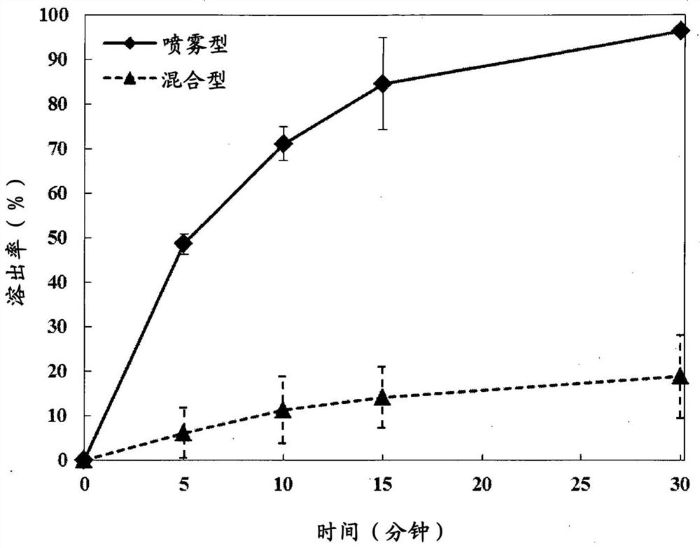 Method for manufacturing pre-filling type syringe comprising local anesthetic and hyaluronic acid hydrogel