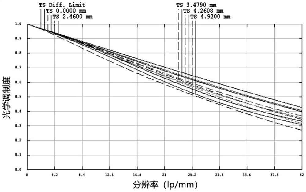 Long-wave infrared imaging optical system