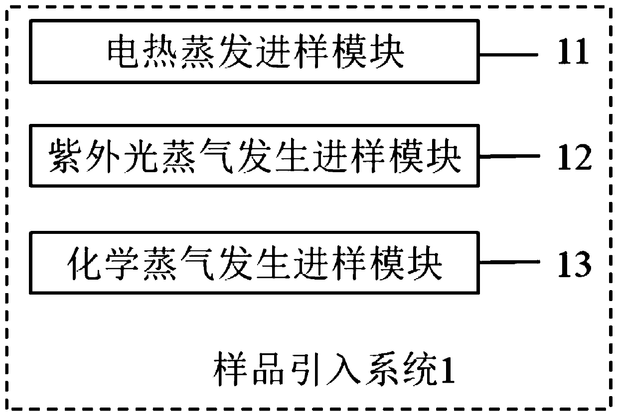 A portable atmospheric pressure glow discharge micro-plasma spectrometer and its implementation method