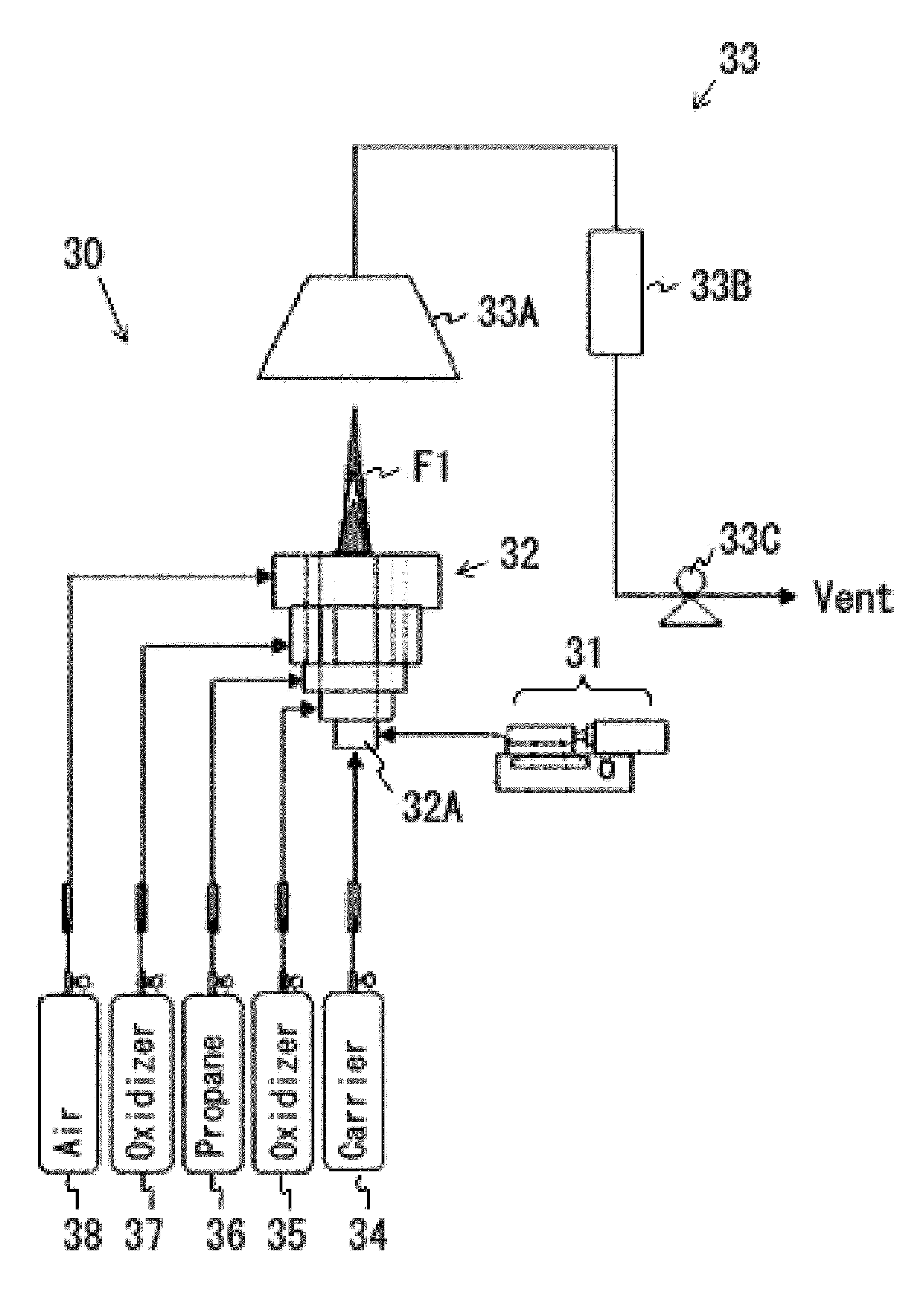 Method for Coating Core Ceramic Particles by Emulsion Flame Spray Pyrolysis