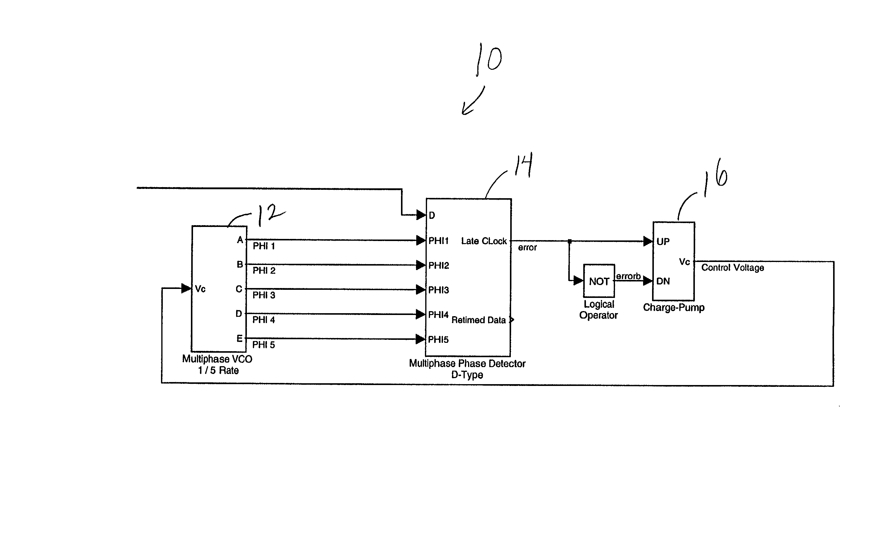 Multiphase clock recovery using D-type phase detector