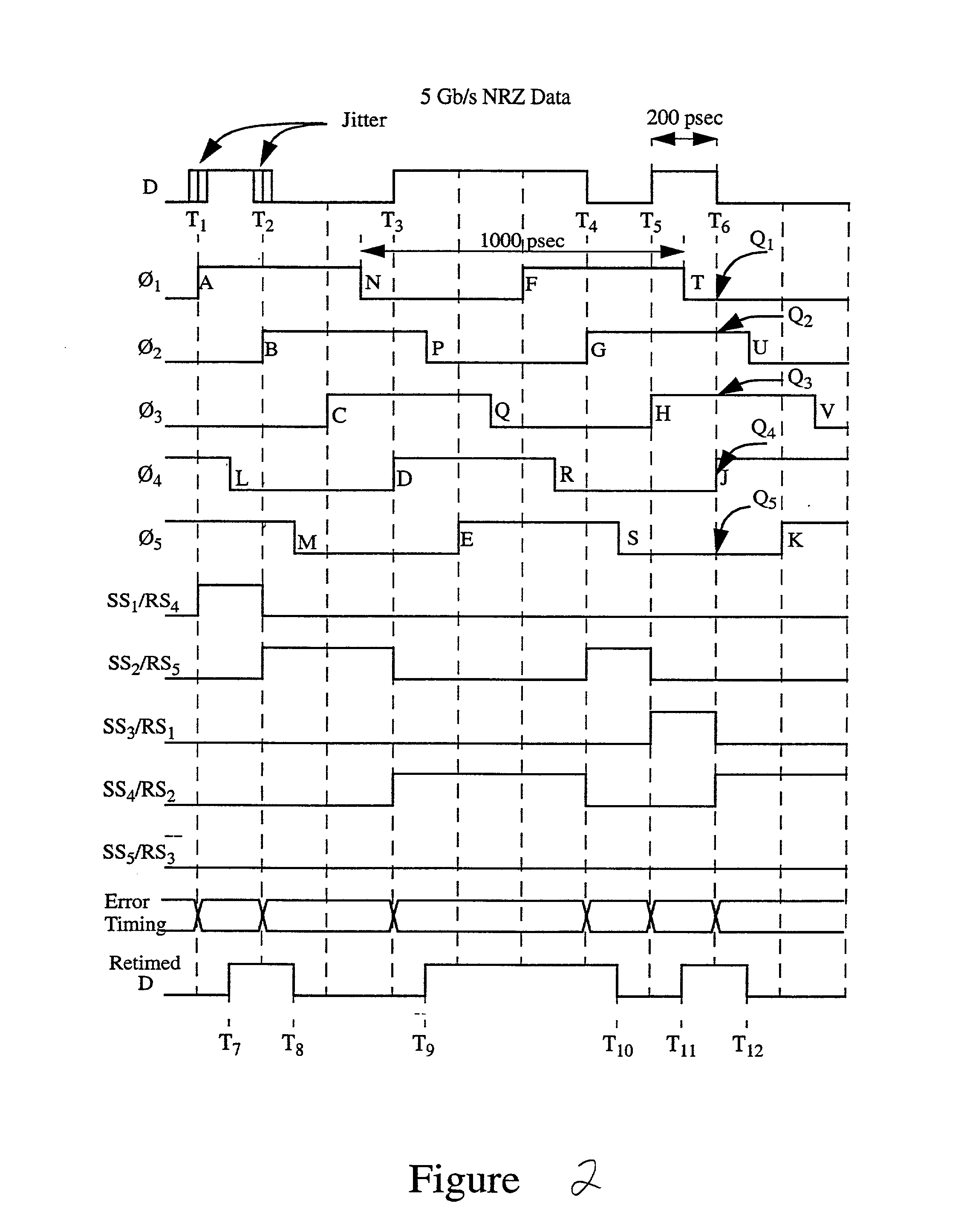 Multiphase clock recovery using D-type phase detector