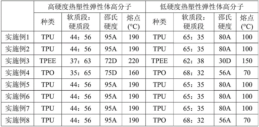 Composite reinforced textile and production method thereof