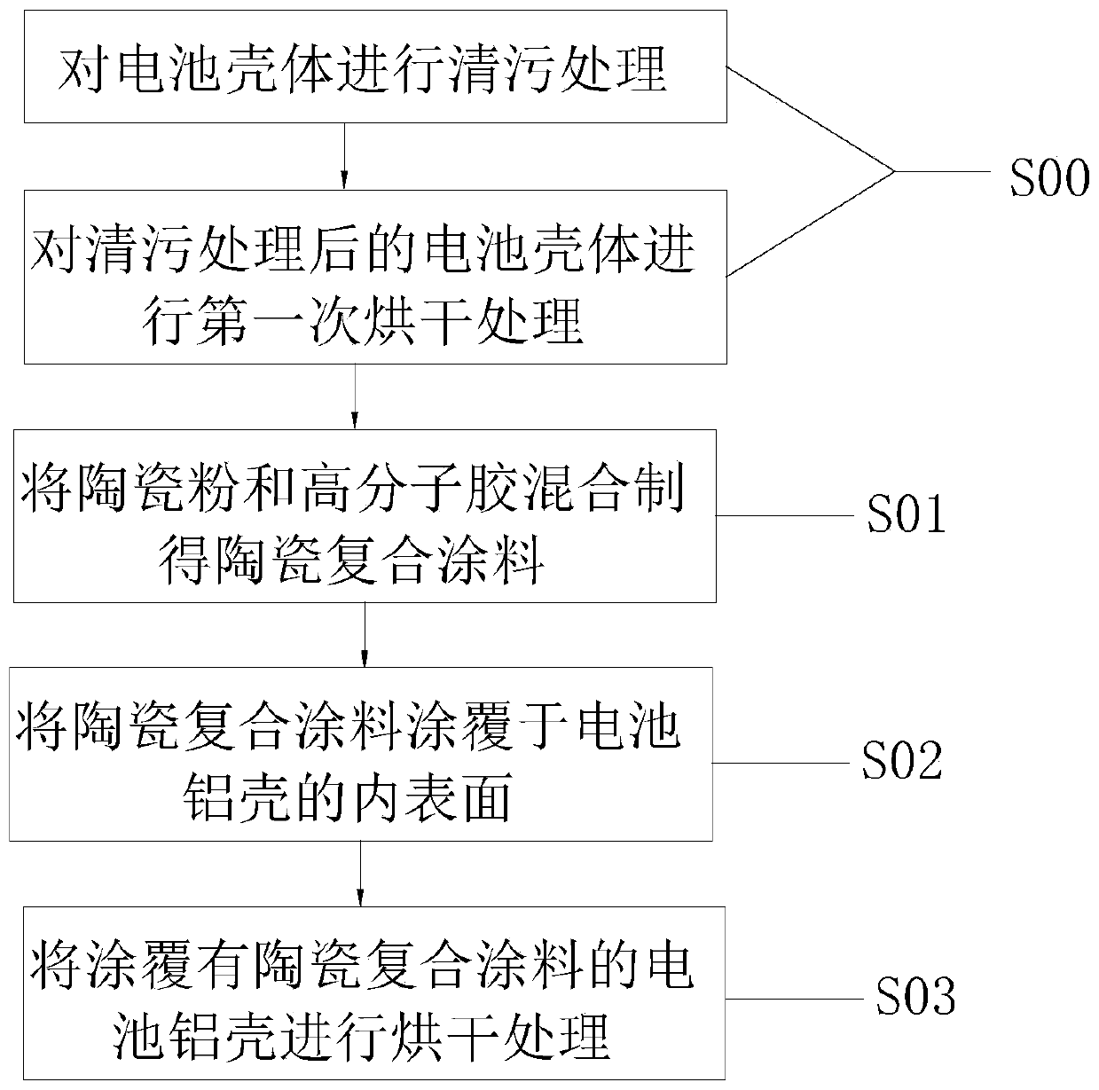 Treatment method of improved lithium ion battery aluminum shell