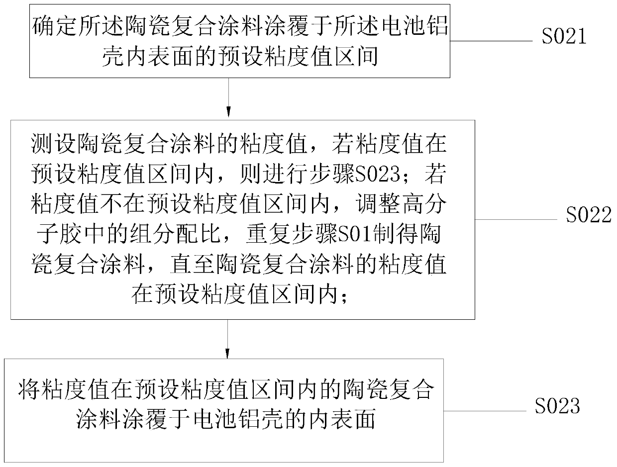 Treatment method of improved lithium ion battery aluminum shell