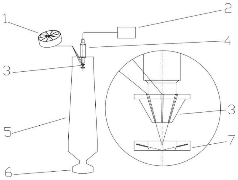 Device and method for high-throughput preparation of spherical powder based on laser-coaxial powder feeding coupling