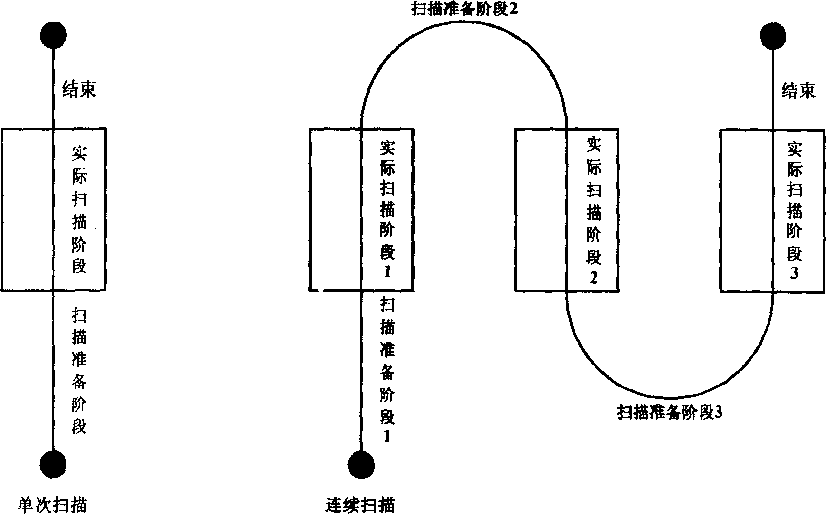 Continuous scanning synchronous control method and system for step scanning photoetching machine