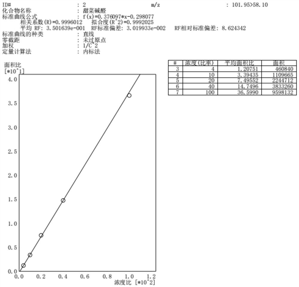 Quantitative analysis method and kit for detecting various intestinal microbial metabolites